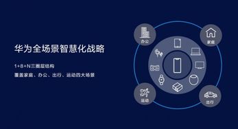 華為智慧屏 企業(yè)網(wǎng)絡(luò)技術(shù)服務(wù)的全方位創(chuàng)新結(jié)晶