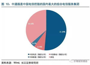 5G基建新勢(shì)力崛起 企業(yè)網(wǎng)絡(luò)技術(shù)服務(wù)引領(lǐng)通信市場(chǎng)新爆發(fā)