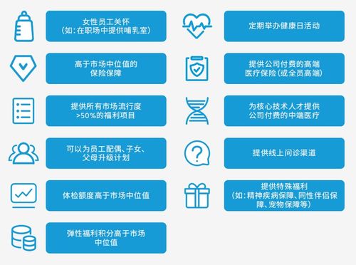 2020高科技與互聯網行業員工福利洞察報告 聚焦企業網絡技術服務