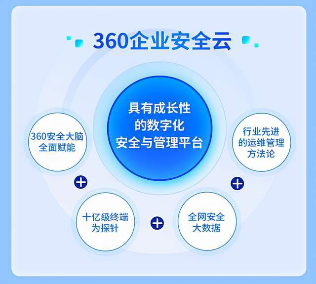 360公司 以科技守護數字疆土，勇擔國家網絡安全重任
