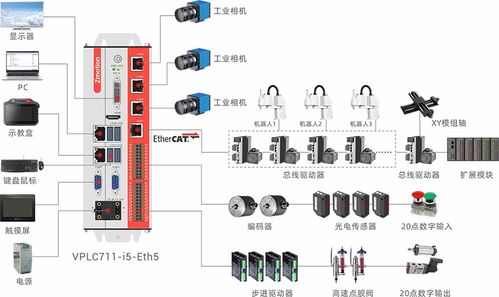 正運動技術邀您共聚2024西安國際工業自動化機器人展 賦能未來，智造升級